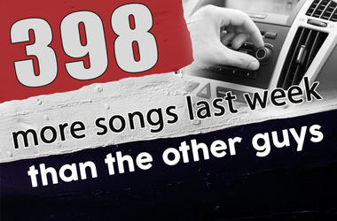 The Wolf played 398 more songs than Q104.1 last week The Wolf played 398 more songs than Q104.1 last week