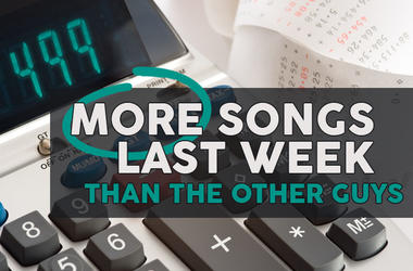 93.1 The Wolf plays 499 MORE Songs last week! 93.1 The Wolf plays 499 MORE Songs than 104.1 WTQR last week