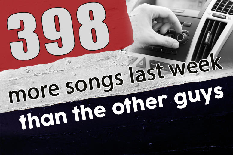 The Wolf played 398 more songs than Q104.1 last week The Wolf played 398 more songs than Q104.1 last week
