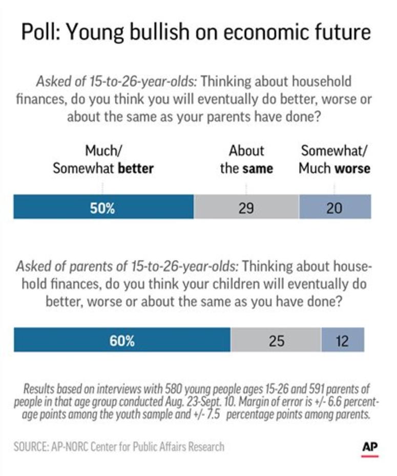 AP-NORC poll DO NOT USE