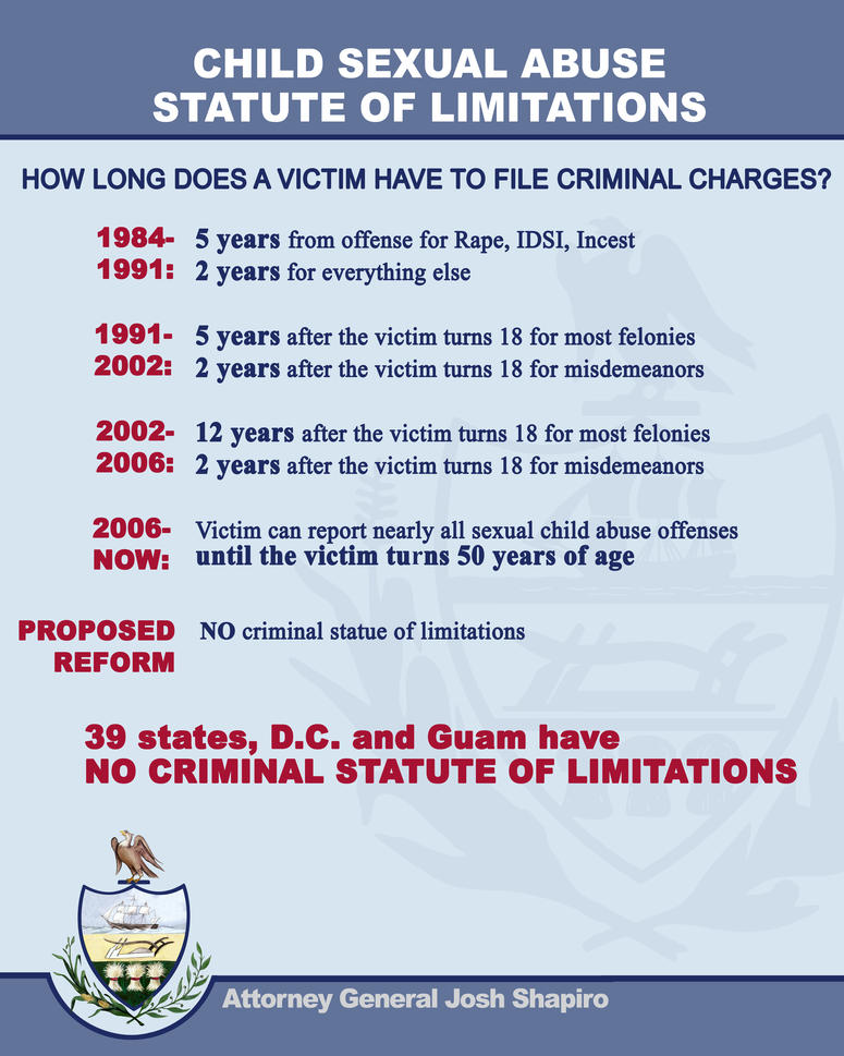 Statute of limitation board