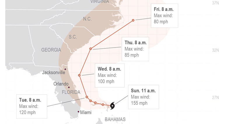 Hurricane Dorian intensified yet again Sunday as it closed in on the northern Bahamas, threatening to batter islands with Category 5-strength winds.; Hurricane Dorian intensified yet again Sunday as it closed in on the northern Bahamas, threatening to batter islands with Category 5-strength winds.;