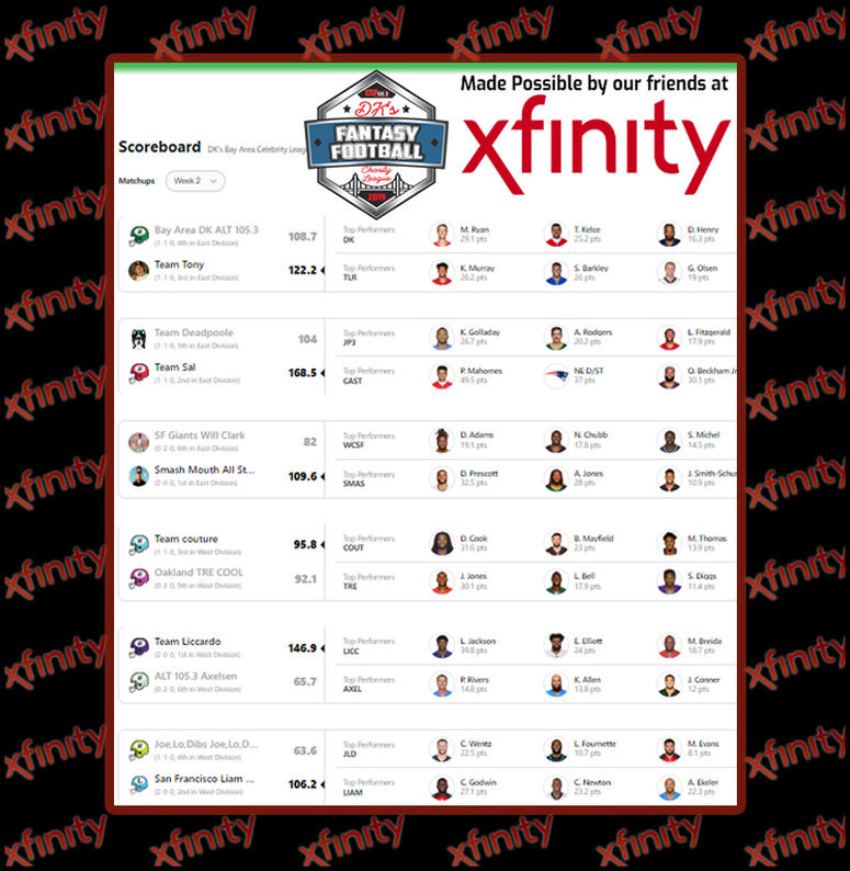 DK's Fantasy Football Charity League Update: Week #2 DK's Fantasy Football Charity League Update: Week #2