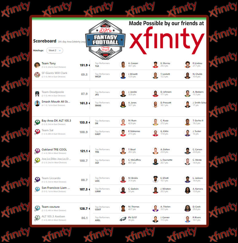 DK's Fantasy Football Charity League Update: Week #5 DK's Fantasy Football Charity League Update: Week #5