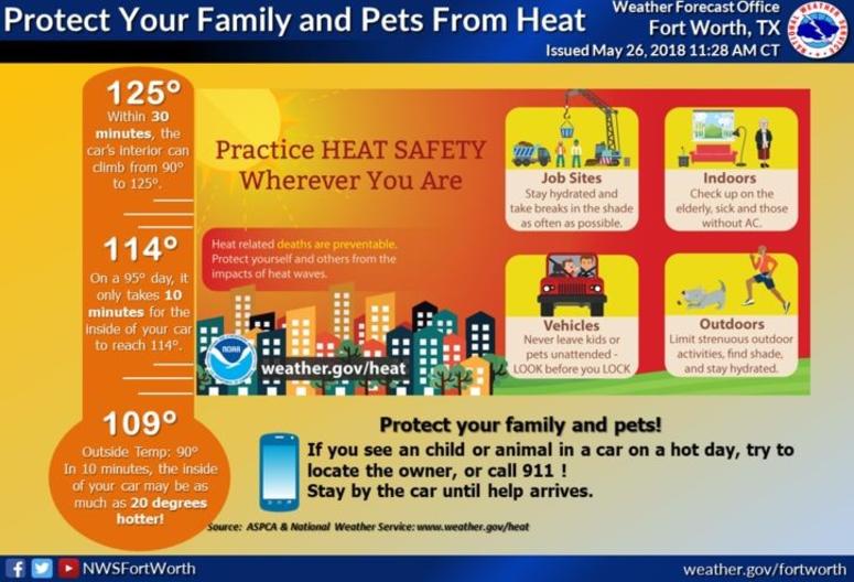 NWS Heat NWS Heat