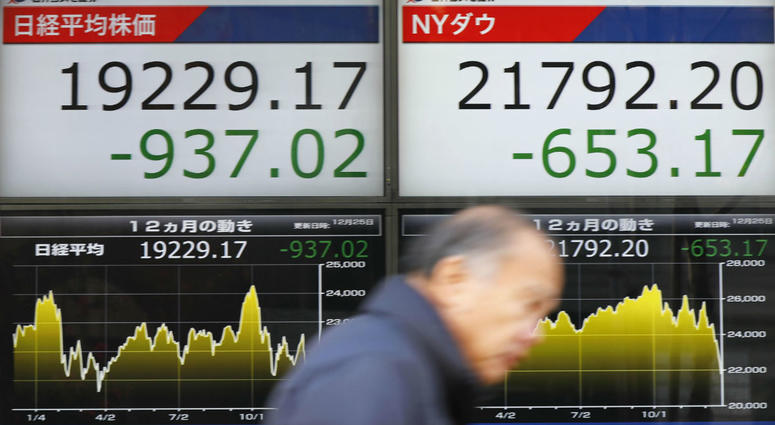 A man walks past the day's losses, of Nikkei stock index, left, and of the Dow Jones Industrial Average, right, on an electronic stock board at a securities firm in Tokyo, Tuesday, Dec. 25, 2018. A man walks past the day's losses, of Nikkei stock index, left, and of the Dow Jones Industrial Average, right, on an electronic stock board at a securities firm in Tokyo, Tuesday, Dec. 25, 2018.