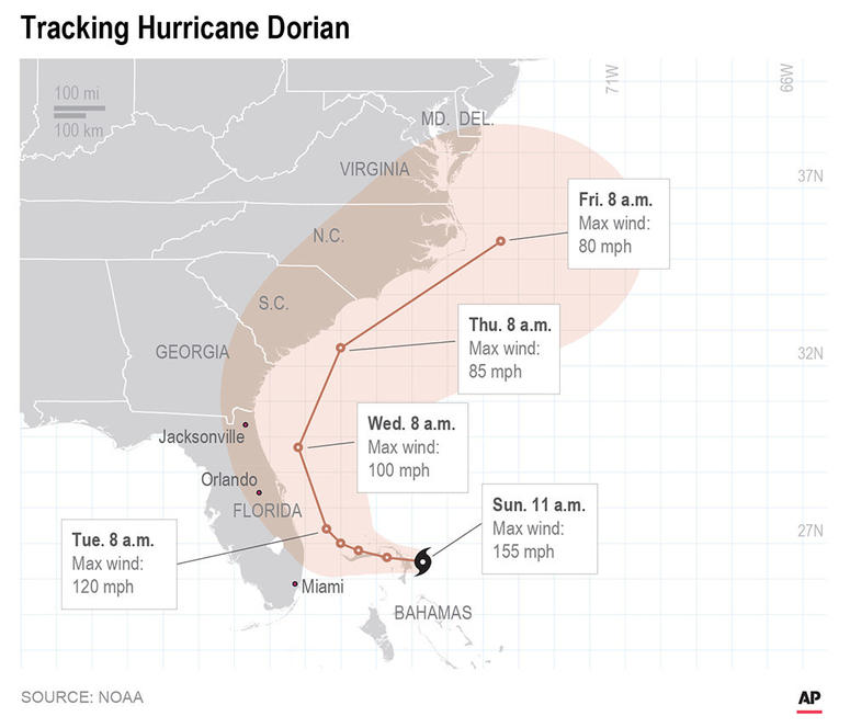 Hurricane Dorian Hurricane Dorian