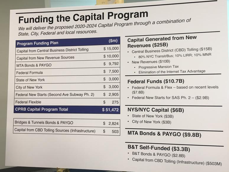 MTA capital plan