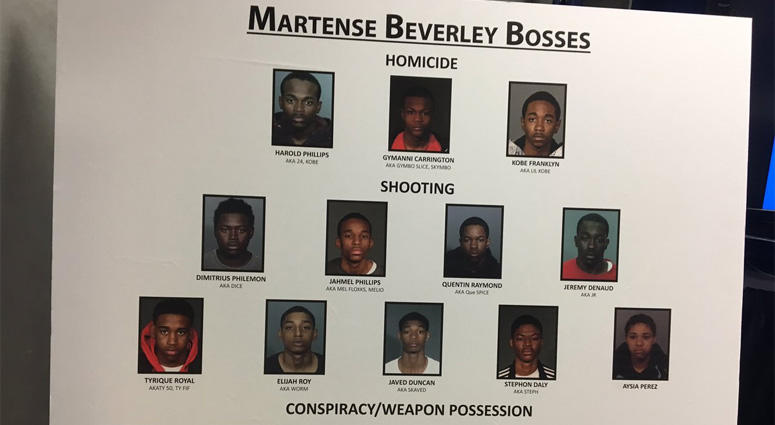 Brooklyn Gang Crackdown Brooklyn Gang Crackdown