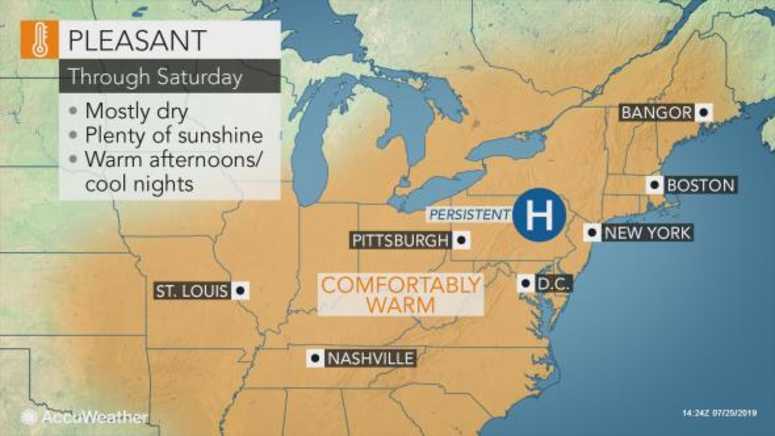AccuWeather AccuWeather
