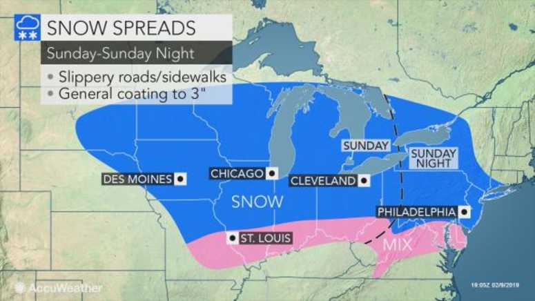 Snow Sunday Snow Sunday