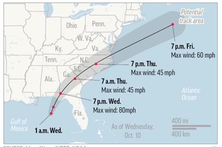 Hurricane Michael Hurricane Michael