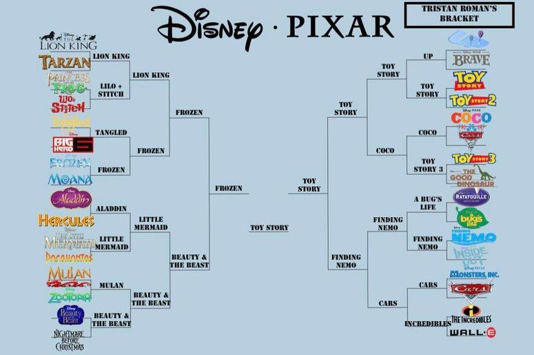 Disney Bracket Disney Bracket